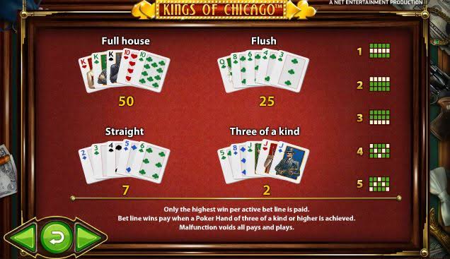 Bermain Poker + Slot Sekaligus! – Slot Kings of Chicago